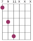 E5/B chord diagram
