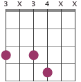 G7 chord diagram 3X34XX