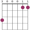 G9sus4 chord diagram 300011