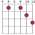 F#m13 chord diagram