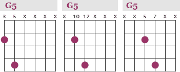 G5 chord - G guitar power chord