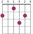 F#6 chord diagram