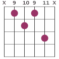 F#7b5 chord diagram