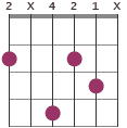 F#m#5 chord diagram