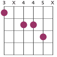 Gmaj13 chord diagram
