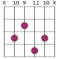 Gmaj9 chord diagram