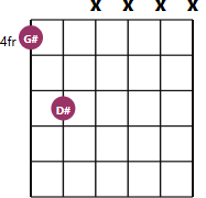 G#5 chord diagram with notes