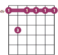 G#m7 chord diagram with fingerings