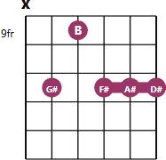 G#m9 chord diagram with notes