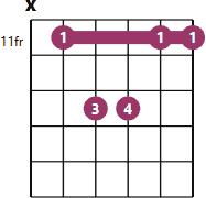 G#sus2 chord diagram with fingerings