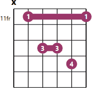 G#sus4 chord diagram with fingerings