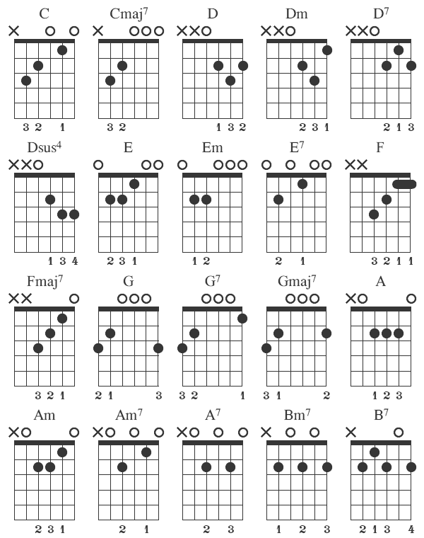 Guitar Chords Guitar Guitar Chords Guitar