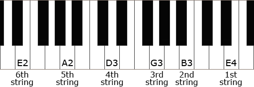 Guitar Capo Chart Standard Tuning