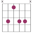 m9 chord diagram