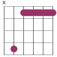 Maj 9th chord moveable