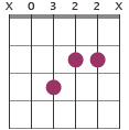 Aaug7 chord diagram X0322X