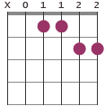 Amaj13sharp11 chord diagram X02211