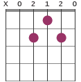 Amaj7 chord diagram X02120