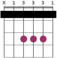 A# capo 1 chord diagram X13331