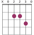 Asus4 chord diagram X02230