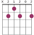 Fmaj7 chord diagram