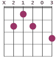 Baug7 chord diagram X21203