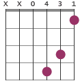 Bdim chord diagram