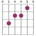 Bm/D chord diagram X5443X