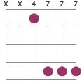 Bm/F# chord diagram