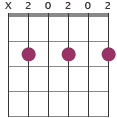 Bm7 chord diagram X20202