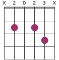 Bm7 chord voicing