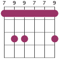 Bmadd9 chord diagram
