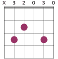 Cadd9 chord diagram X32030