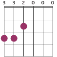 Cmaj7/G chord diagram