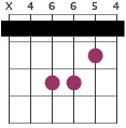 C#m capo 4 chord diagram X46654