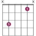 Csus2 chord diagram