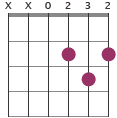 D chord diagram