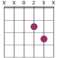 D5 chord diagram XX023X