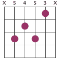 d7 chord diagram