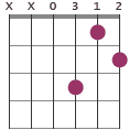 Daug7 chord diagram XX0312