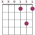 Ddim chord diagram