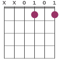 Ddim7 chord diagram XX0101