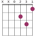 Dmin chord diagram