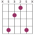 Dmadd2 chord diagram