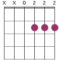 Dmaj7 chord diagram XX0222