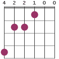 E/G# chord diagram
