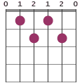 E6(#11) chord diagram 012120