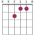 Eaug chord diagram