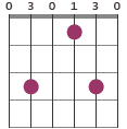 Eaug7 chord diagram 030130