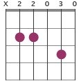 Em7/B chord diagram X22030